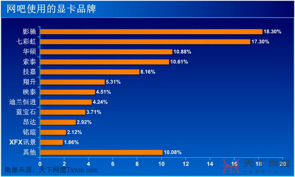 网吧首选显卡