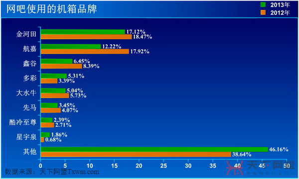 网吧首选的机箱