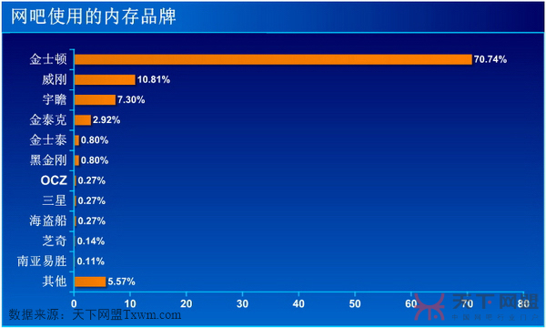 网吧首选显示器