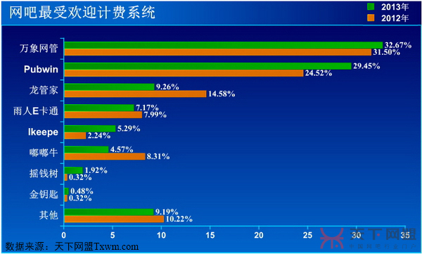 网吧首选计费系统