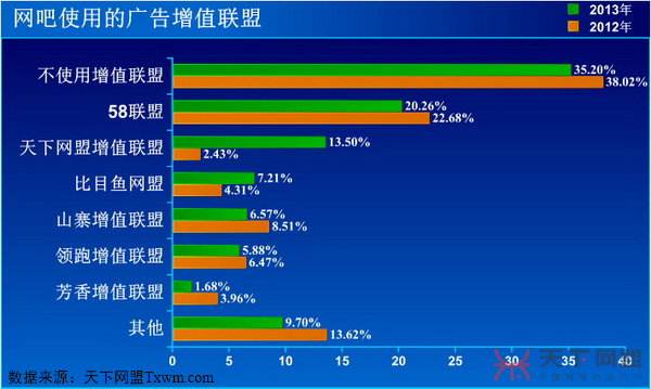 网吧首选增值联盟