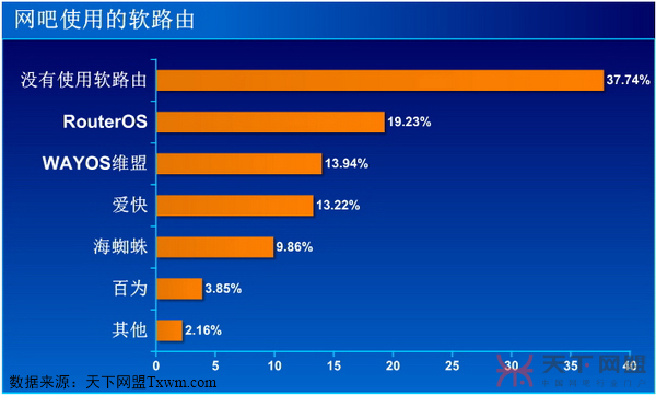 网吧首选软路由